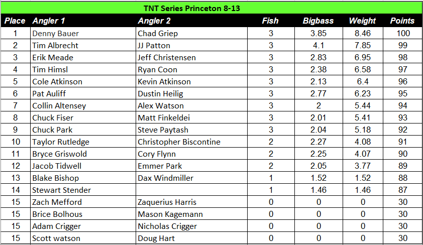 tnt 8-13