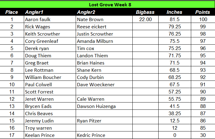 LGL wk 8