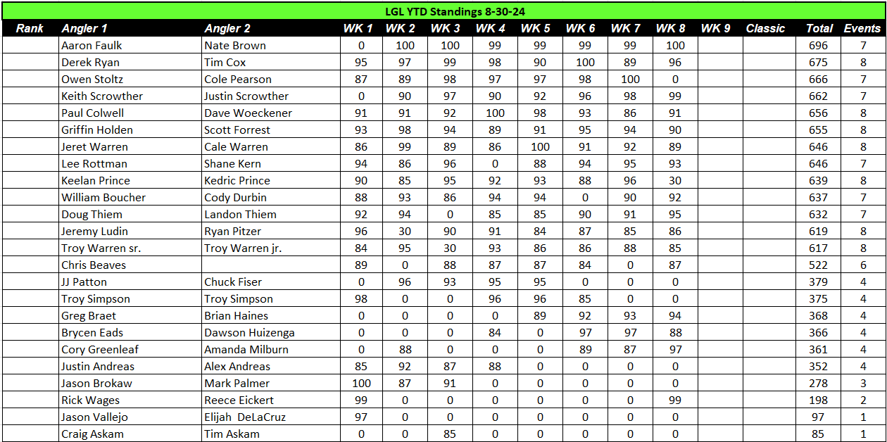 Standings 8_30_24