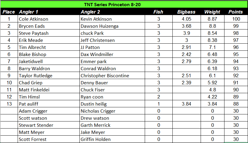 TNT 8-20